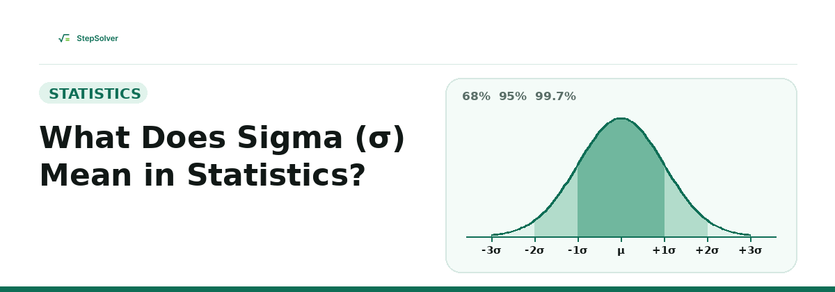 Bell curve marked at the mean and at 1, 2 and 3 sigma either side, shading 68%, 95% and 99.7% of values