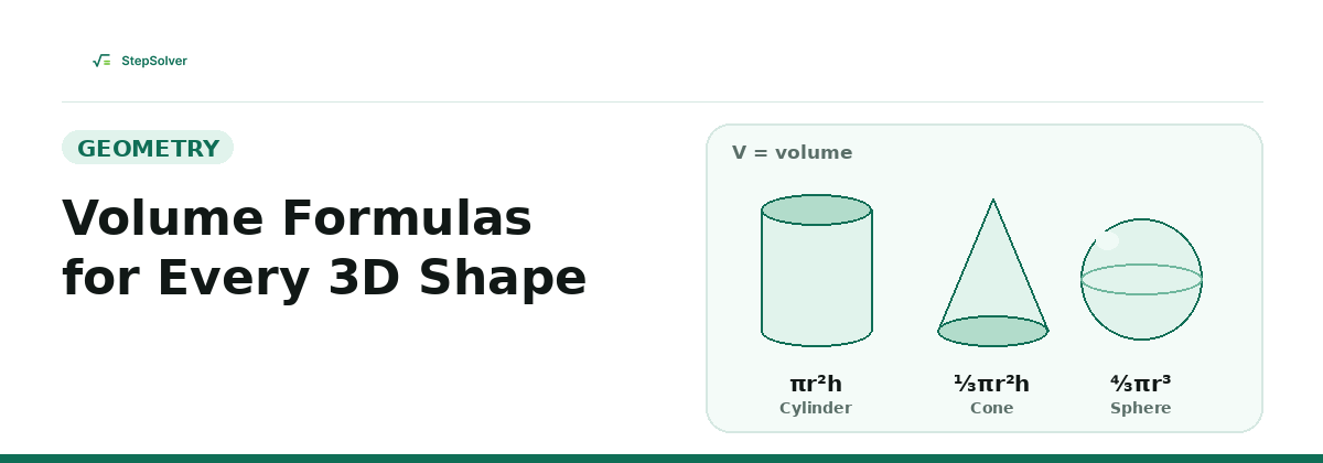 A cylinder, a cone and a sphere labelled with their volume formulas